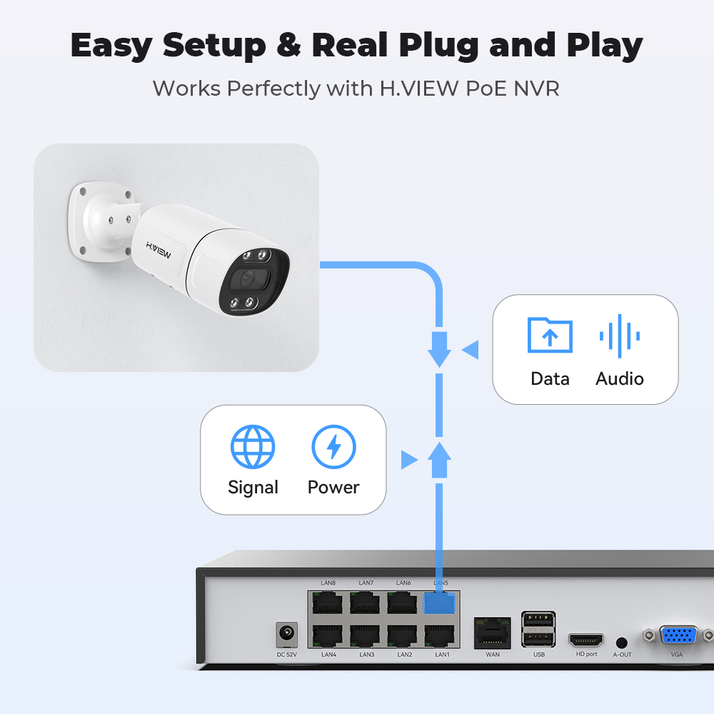 H.View 5Mp 8Mp 4K Ip kamera Po - Home Yard Security Cameras incelemesi ve fiyatı