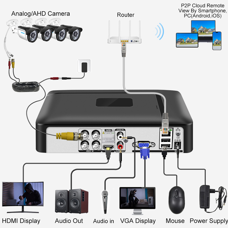 Smar 4CH 8CH AHD DVR 5'i 1 Ara - Home Security Video incelemesi ve fiyatı